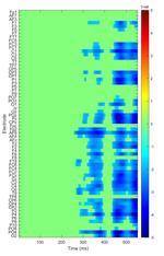 Parafoveal-on-foveal repetition effects in sentence reading: A co-registered eye-tracking and electroencephalogram study