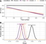 Simple questions on simple associations: regularity extraction in non-human primates
